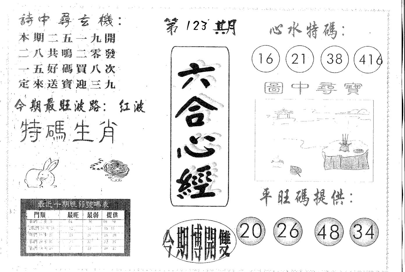 六合心经 第123期