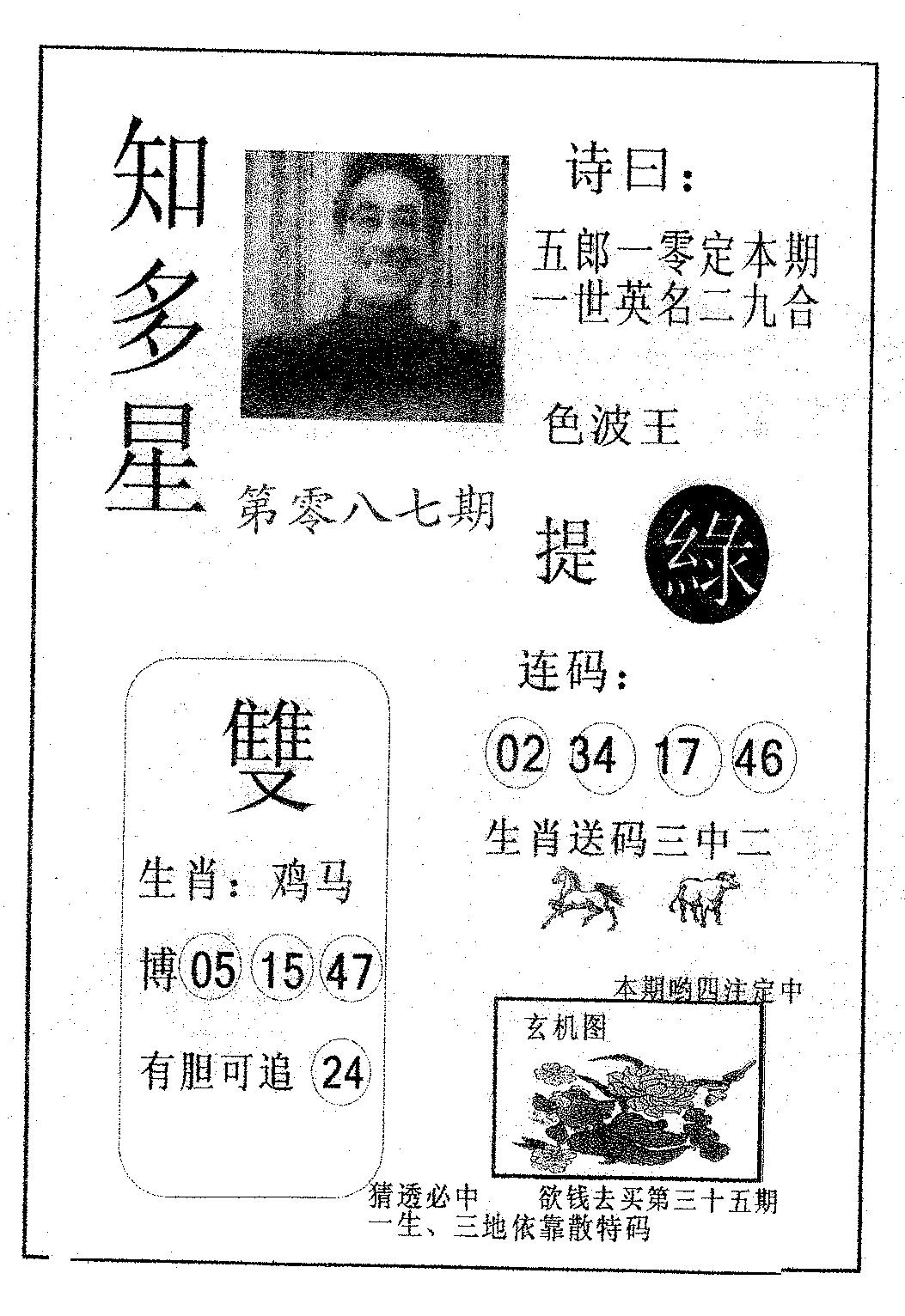 知多星 第87期